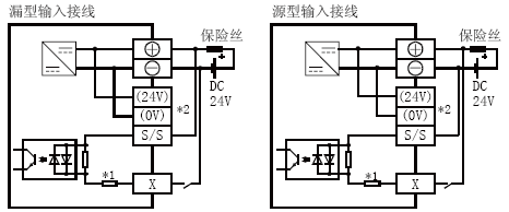 FX3U-64MT/DSS輸入接線(xiàn)