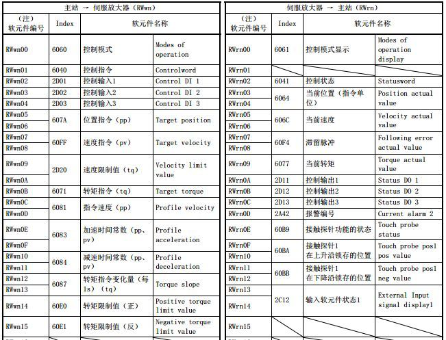 三菱CC-Link IE Field Basic設置