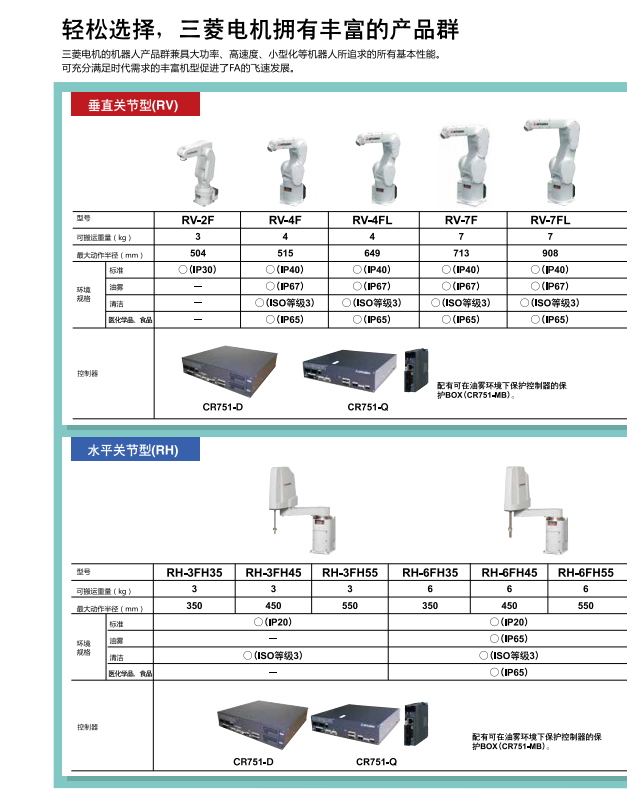 輕松選擇，三菱電機(jī)機(jī)器人擁有豐富的產(chǎn)品群